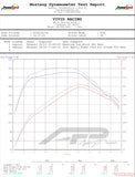 Agency Power Cold Air Intake Kit Ford F-150 | Raptor EcoBoost